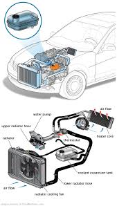 See P2938 in engine